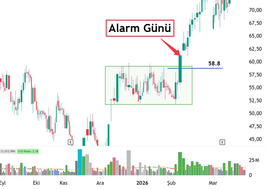 ALARM SİSTEMİ ÖRNEKLER