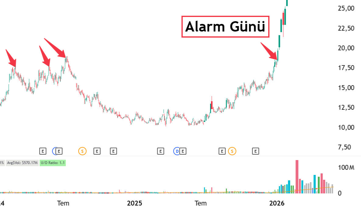 ALARM SİSTEMİ ÖRNEKLER