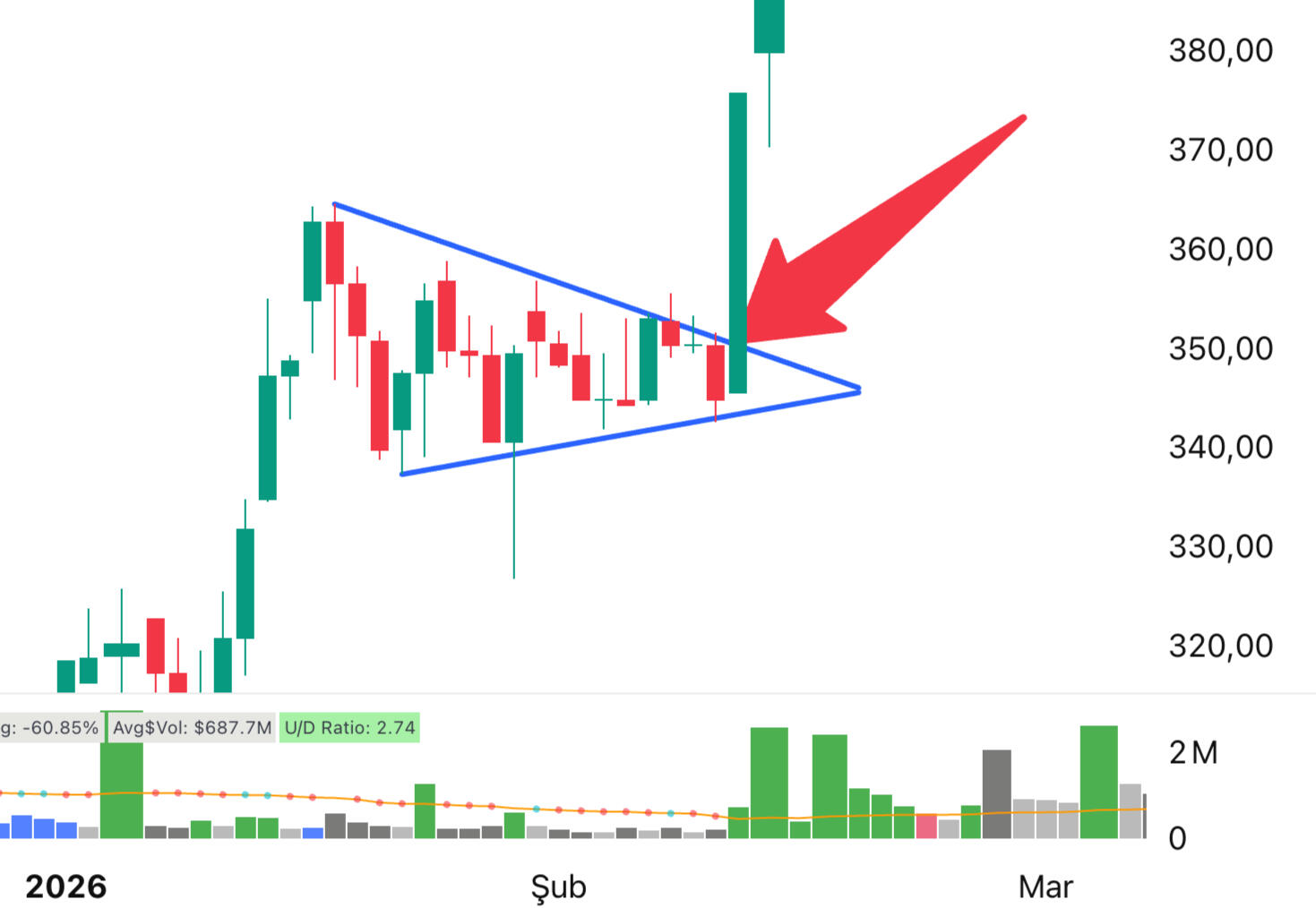 ALARM SİSTEMİ ÖRNEKLER